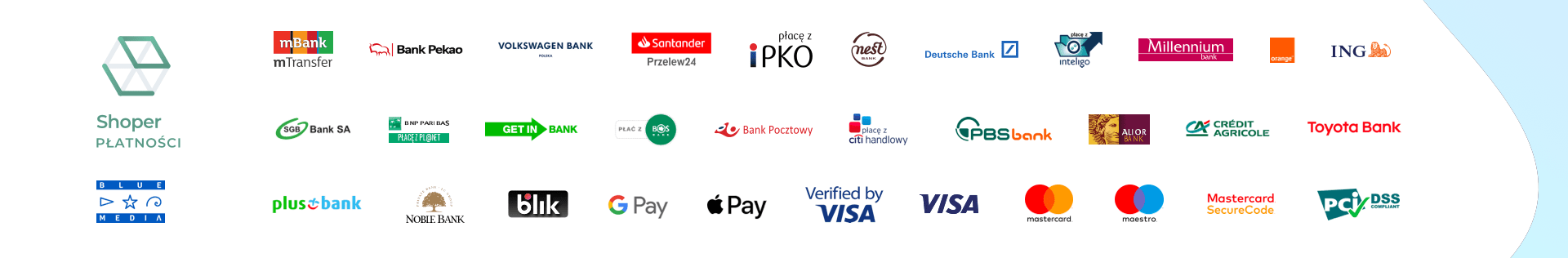 Formy Płatności baner